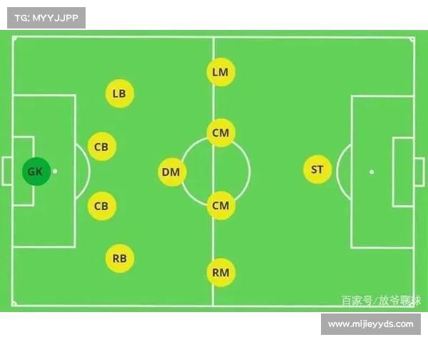 西甲历史阵型演变与战术革新分析：从经典4-4-2到现代多变布局